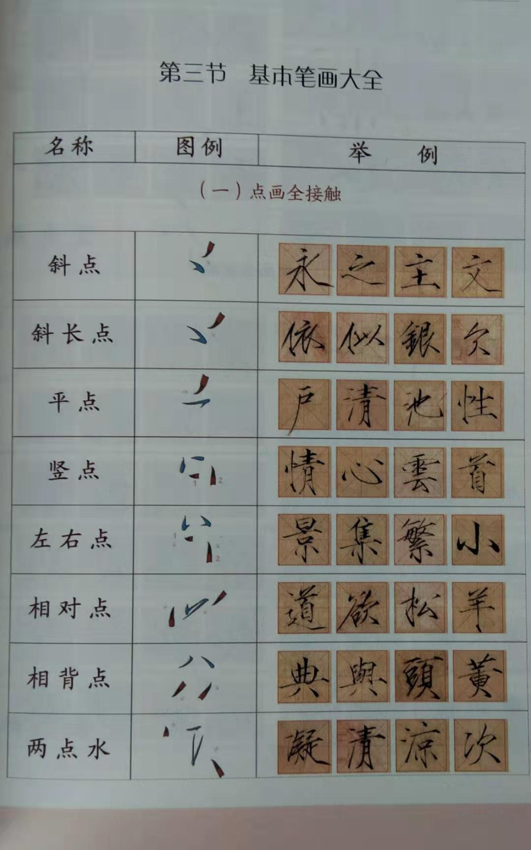 瘦金体笔画大全!