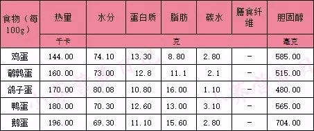 鸽子蛋和鸡蛋对比图片