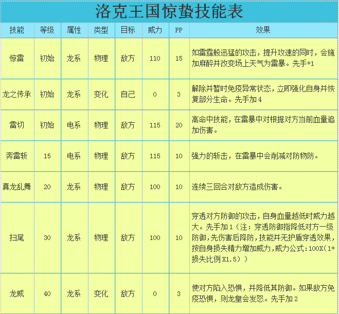 洛克王國:蟄伏的