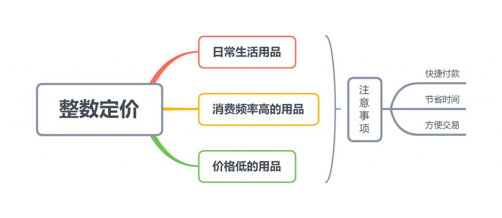 对产品进行整数定价,可以使购买者可以轻松,快捷地付款,节省时间