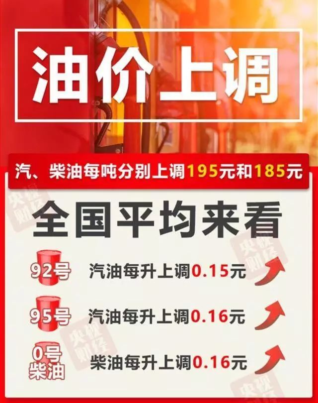 今晚油价又要涨!快用"星城园丁"为你省一大笔钱!