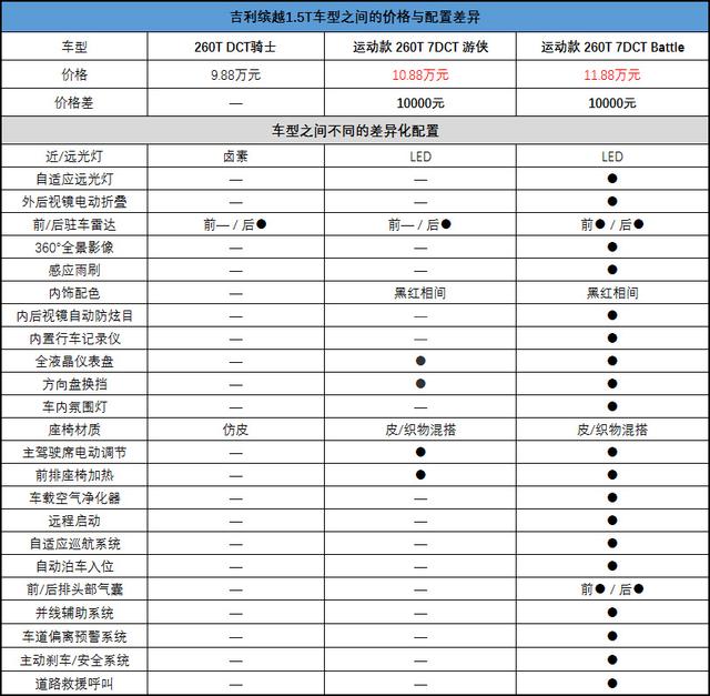 吉利缤瑞保养周期表图片