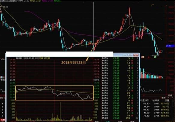 庄家臭味相投共有的特点,散户看清楚庄家建仓动作,把握进场时机