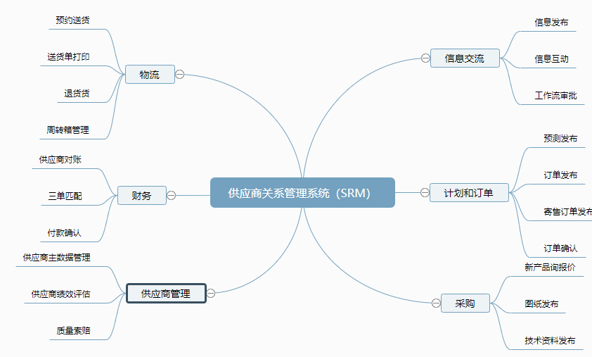 srm供应商管理 2020年最新商品信息聚合专区 百度爱采购