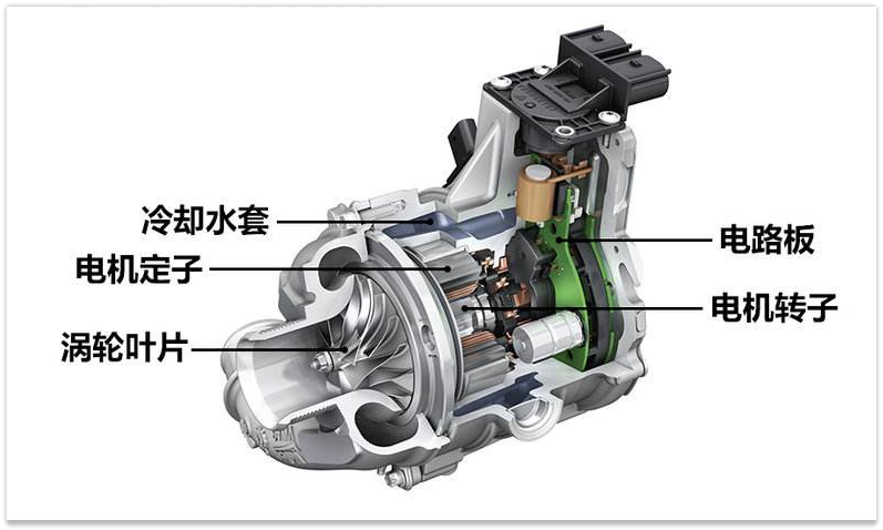 废气增压和涡轮增压 - 2020年最新商品信息聚合专区 - 百度爱采购