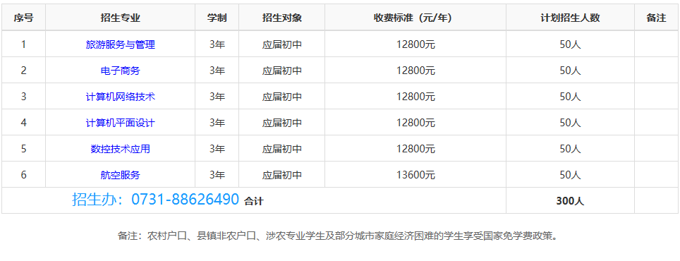 邵阳市远航中等职业技术学校2020年招生简章