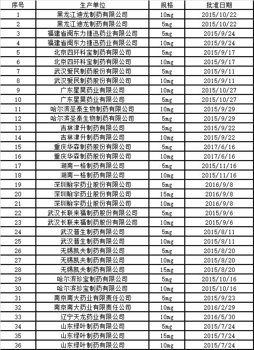 七叶皂苷钠片说明书图片