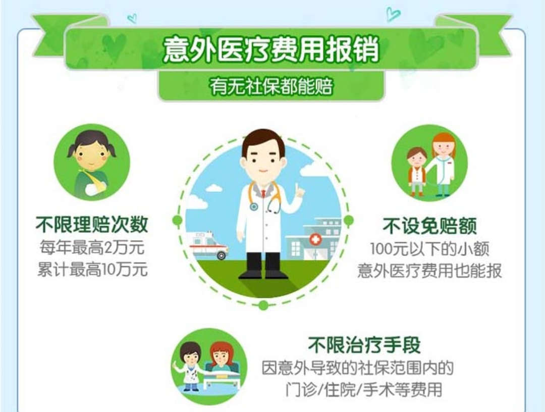 住院医疗和意外医疗有没有必要买?这篇文章给你讲清楚