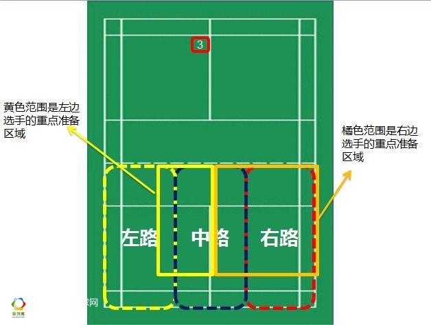 羽毛球发接发后场,国青羽毛球选手王迪,带你步入发球思考迷局!