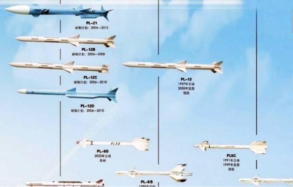 命名pl-xx:传中国正在研发一种超远程空空导弹