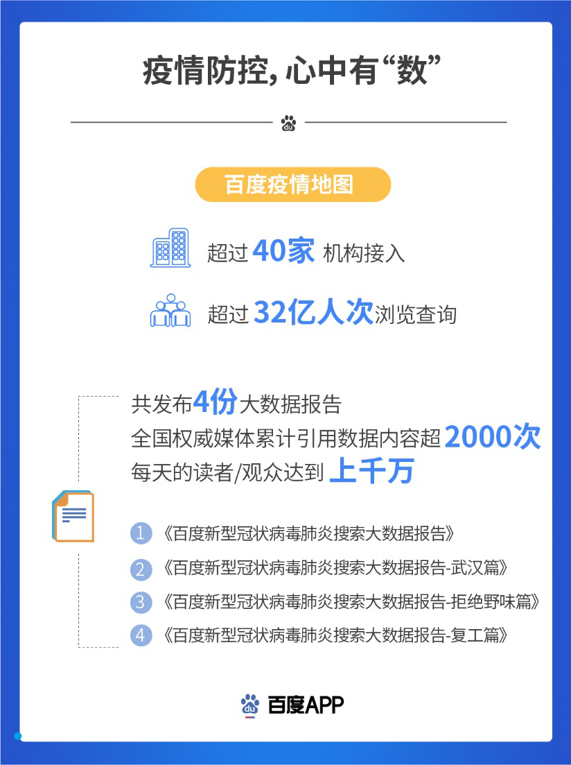 百度健康问医生"单日咨询人次超过85万