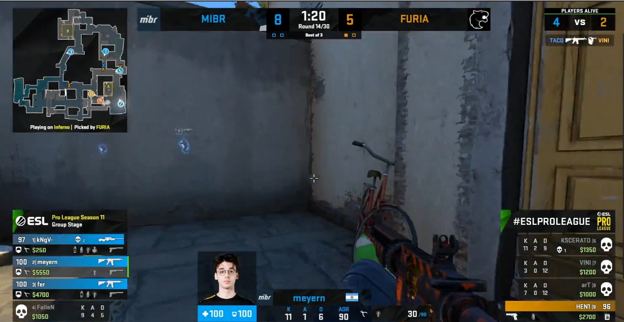 csgo:furia连战连胜,与mibr小组赛相遇,2-1完克mibr