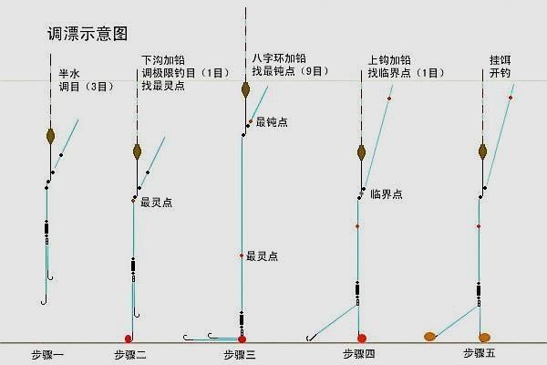 冬钓鲫鱼,"调四钓二"只会空军!老手都这样调漂了