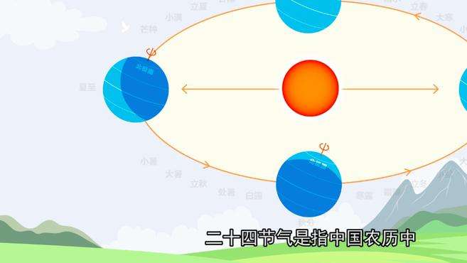 [图]科普中国·科学百科：二十四节气