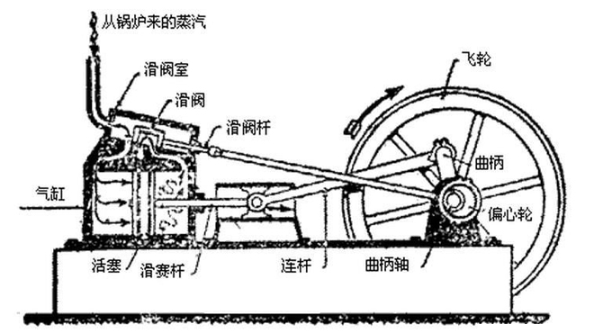 蒸汽机车解剖结构图图片