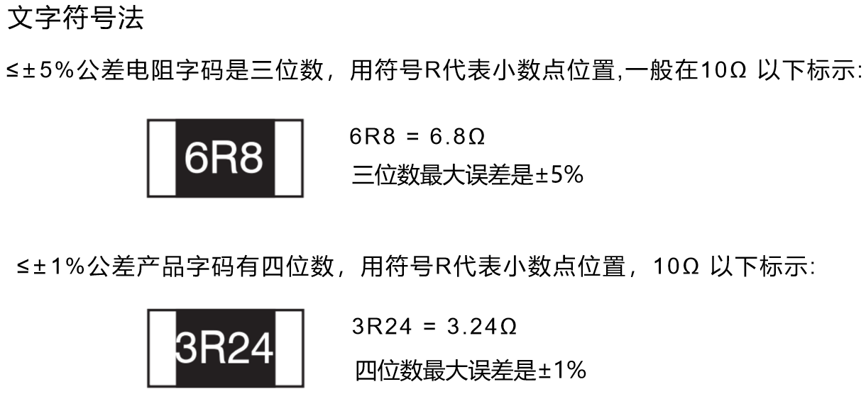 电阻器直标法图片