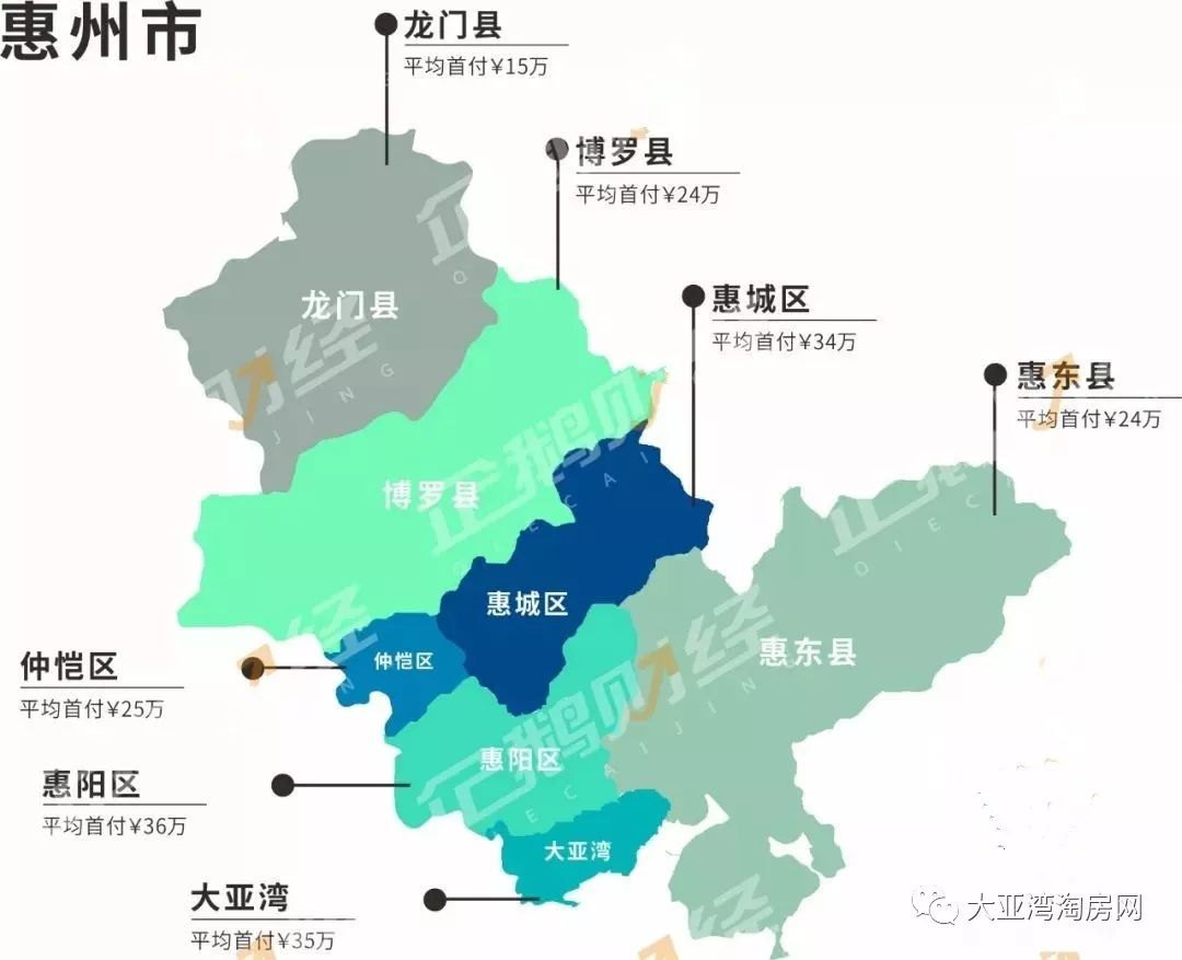 最新出炉:惠州各区县最新首付地图,(附在售楼盘)