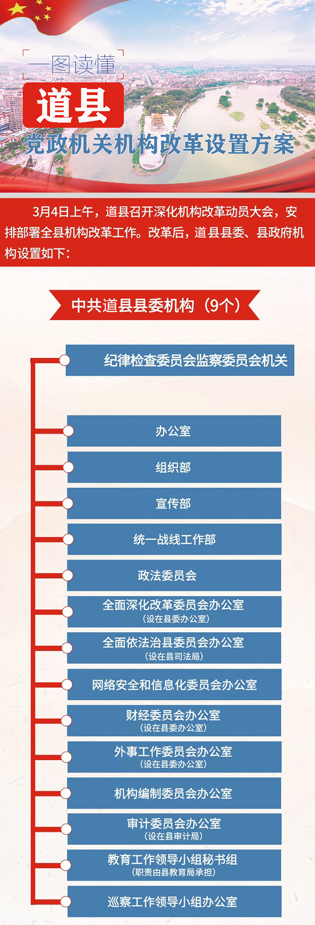 关注丨一图读懂道县县级党政机关机构设置方案