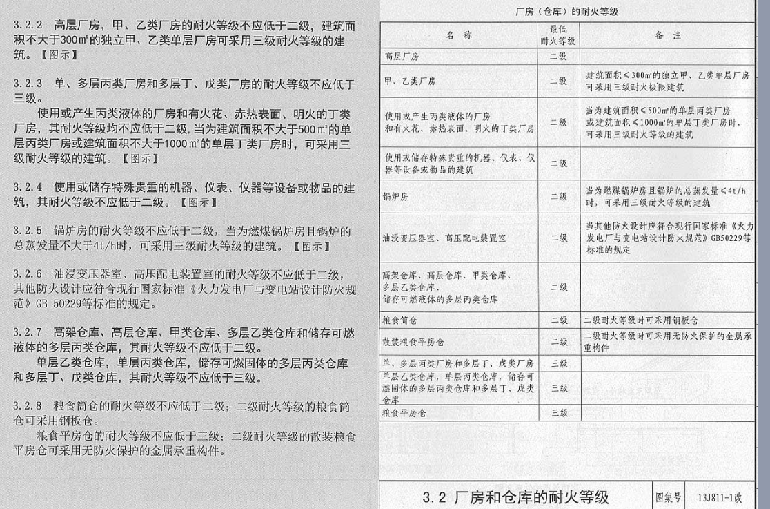 和民用建筑构件的耐火的口诀 一级都不燃,二级吊顶难 三级格调难