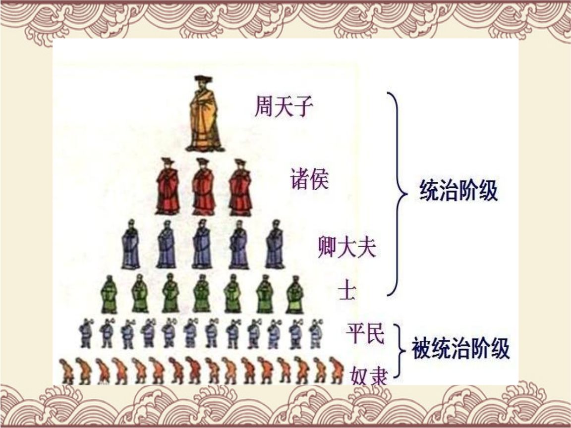 西欧的封建社会与中国的封建社会有什么本质区别?