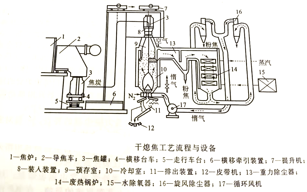 干熄焦工艺图片