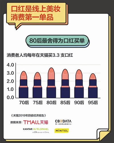 唇膏市场分析(儿童润唇膏市场分析)