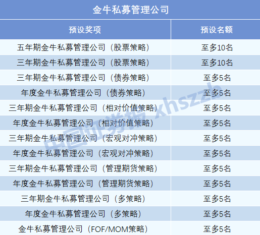 私募金牛奖图片