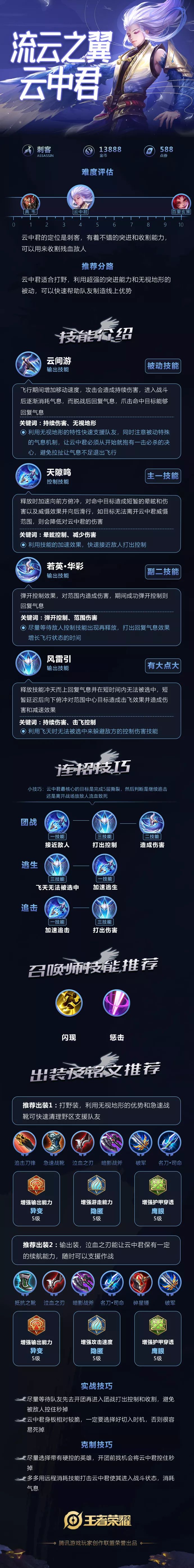 王者荣耀:云中君技能连招技巧,铭文及出装推荐!