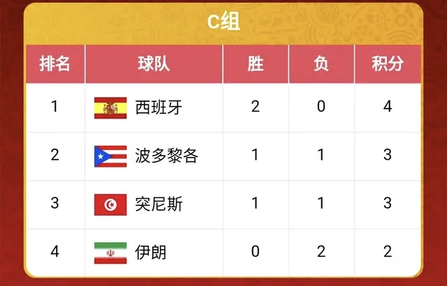 世界杯最新积分榜=世界杯最新积分榜出炉