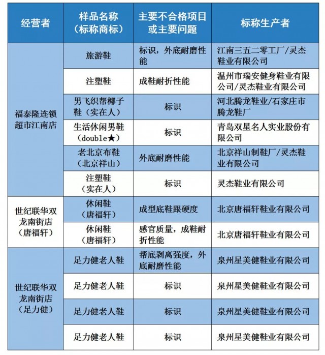 手機不合格名單公佈