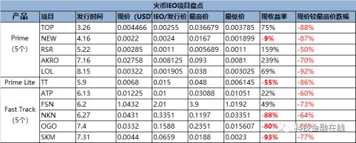 关于火币网币币兑换是什么的信息