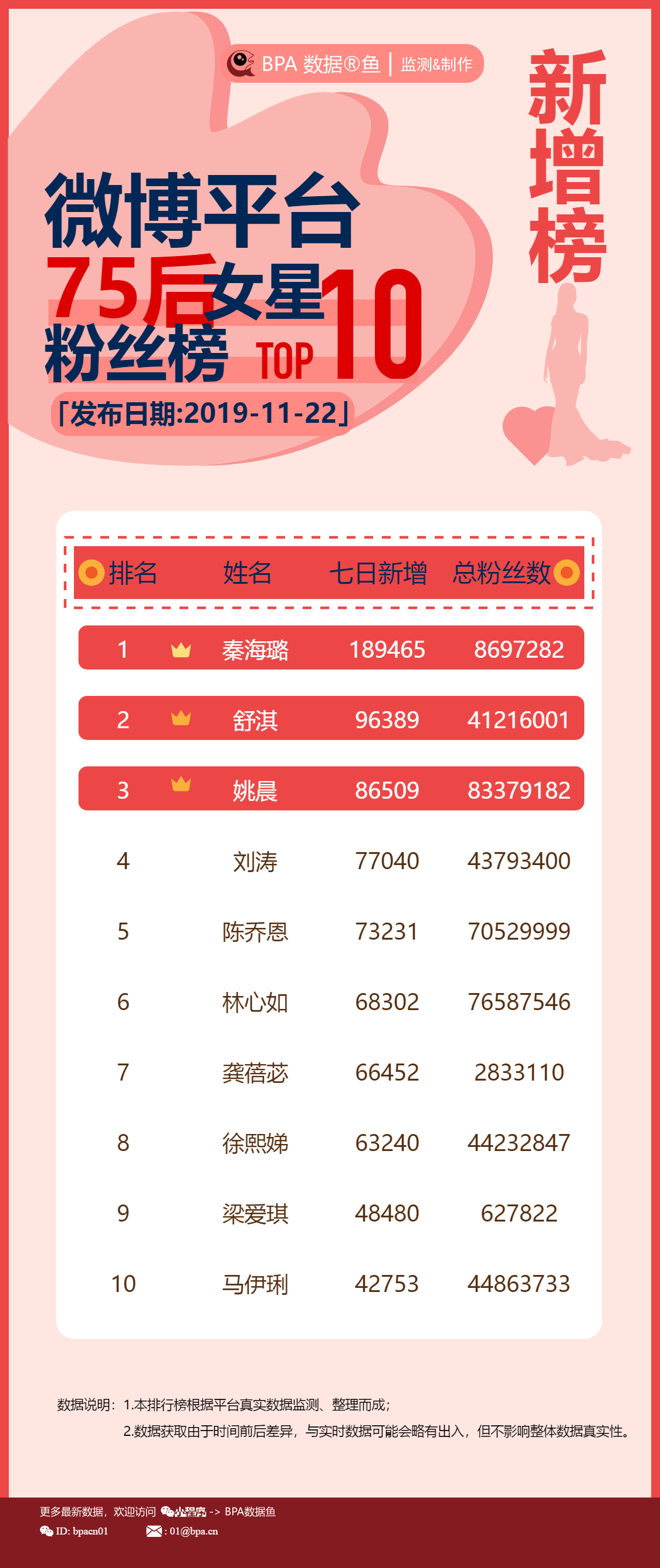 秦海璐 作为第41届开罗国际电影节评委亮相开幕红毯,她也是本次唯一