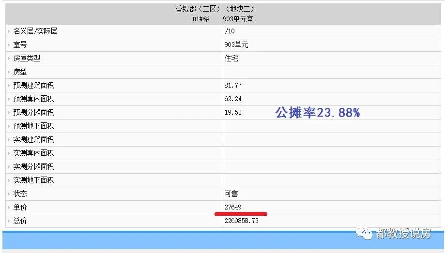 福州金鸡山脚安商大盘领预售,龙湖香缇郡性价比是高还是低?