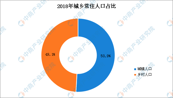 2018年新疆人口数据分析:常住人口增加42.09万(图)