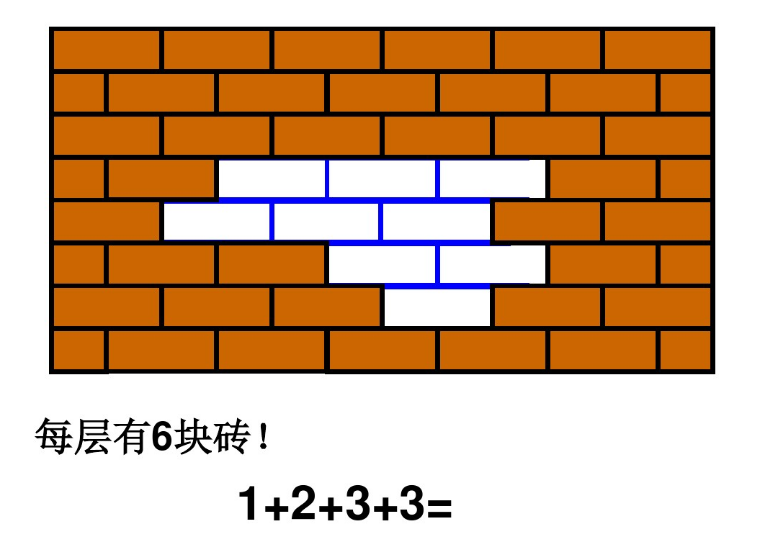 一年级数学下册《认识图形》,补砖问题孩子会吗?家长