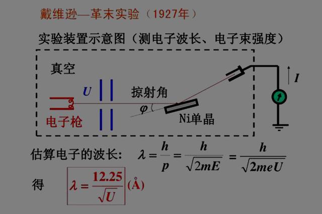 戴维孙革末实验原理图图片