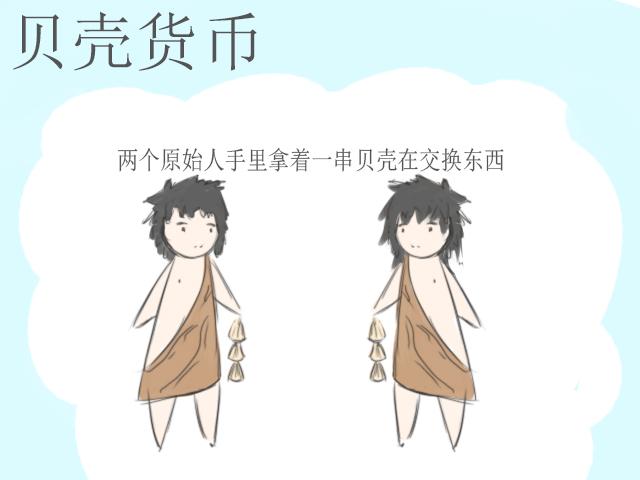 从贝壳到纸币,浅谈货币的发展史