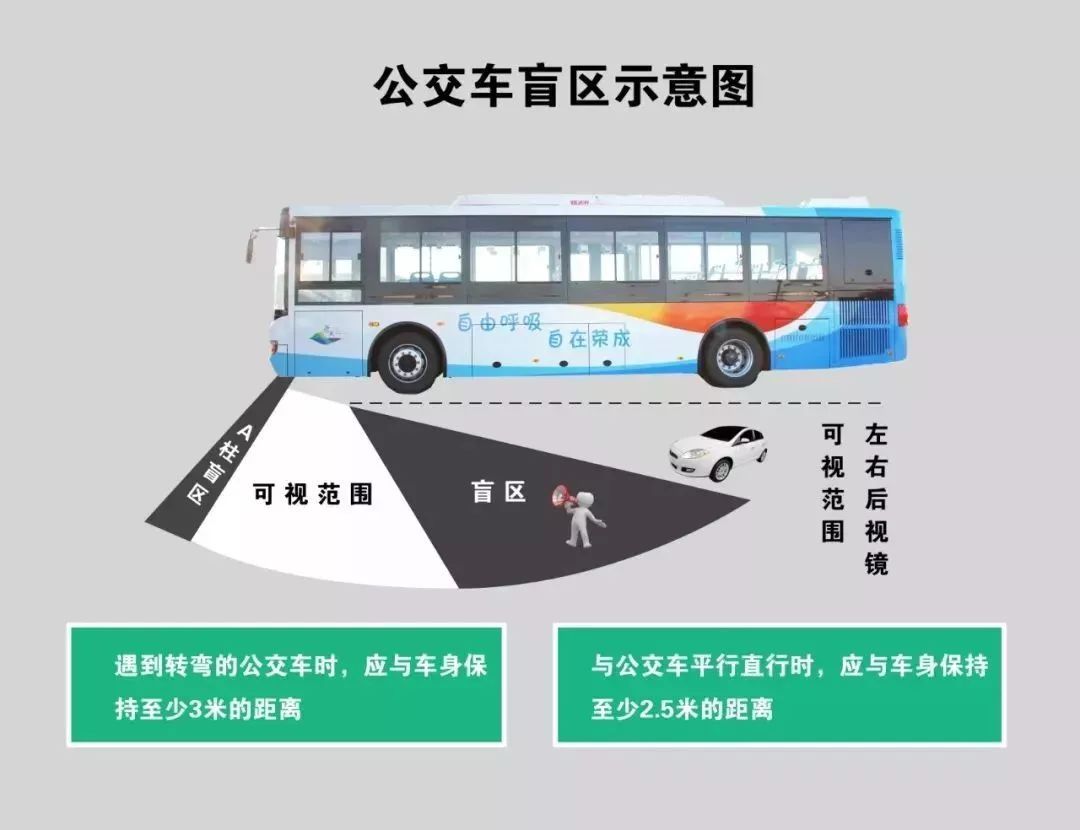 太可怕了!50个小学生站在公交车盲区内,司机一个都看不到!