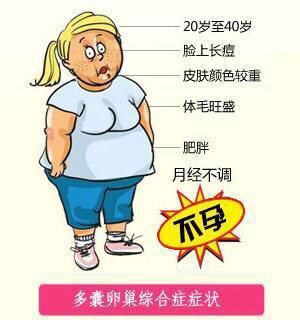 推荐!20岁的多囊卵巢综合症"人工孕育"-第1张图片-金昌博客