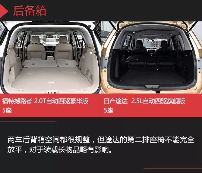 硬汉之间的较量 日产途达对比福特撼路者