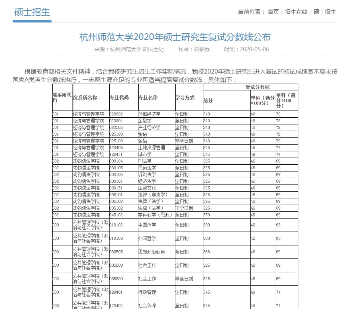 快訊!杭州師範大學公佈複試分數線和複試方案