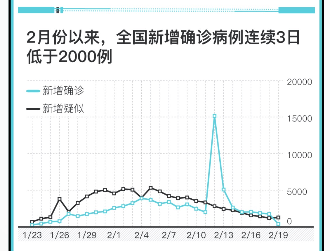 全国肺炎最新消息图片