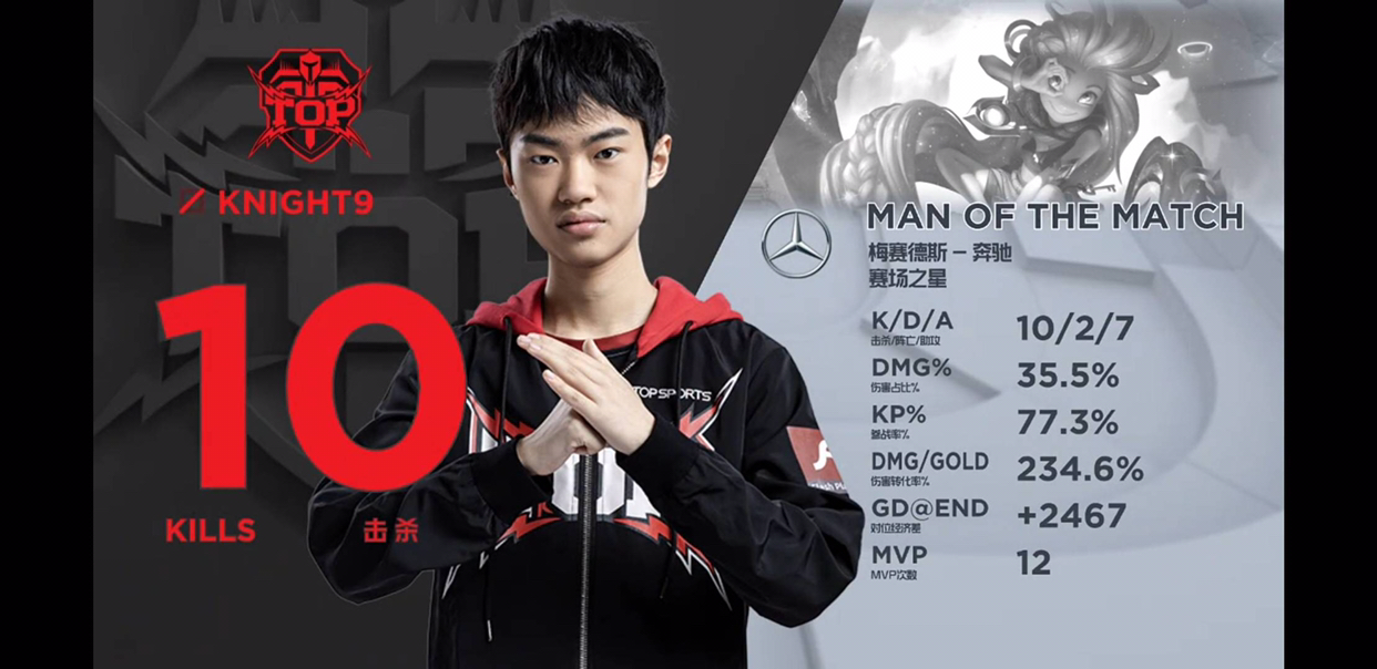 英雄联盟:成为lpl最强中单,knight9这就是他以后的路