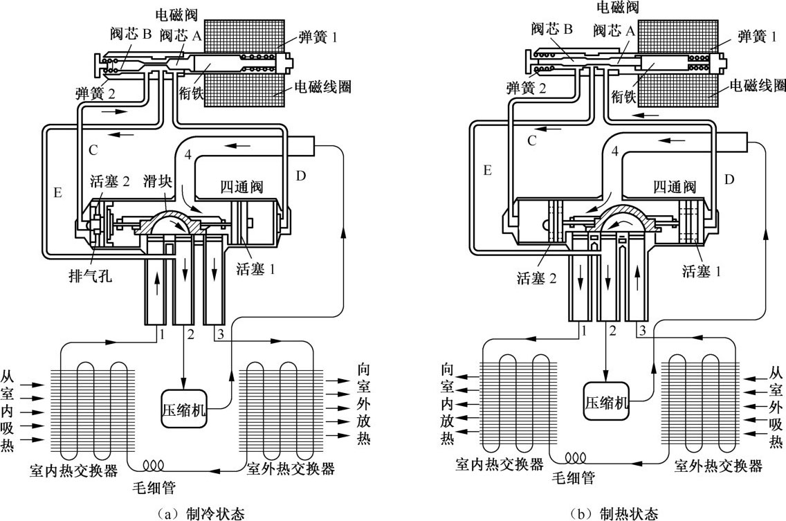 空调电磁阀工作原理图图片