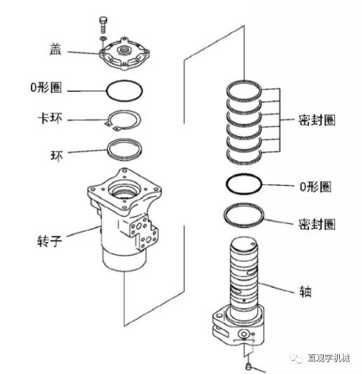 挖机底盘旋转构造图片图片