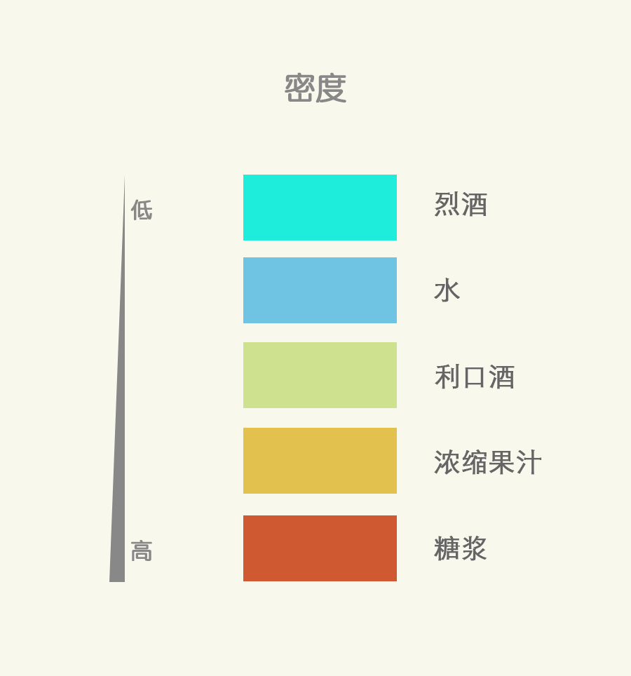 五彩缤纷的彩虹渐层鸡尾酒