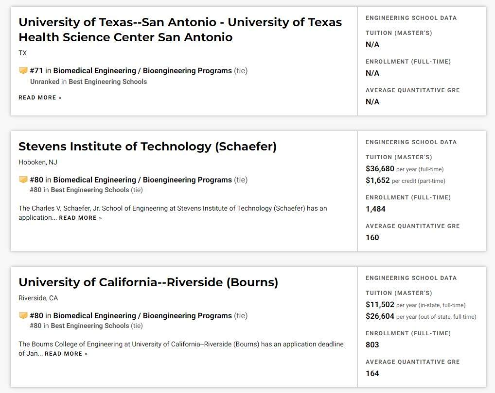 U.S.News 2021美国大学研究生排名——生物工程 U.S.News 2021美国大学研究生排名——生物工程