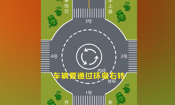 新手怎么通过环岛路口?老司机:按照这个规则,不然你全责