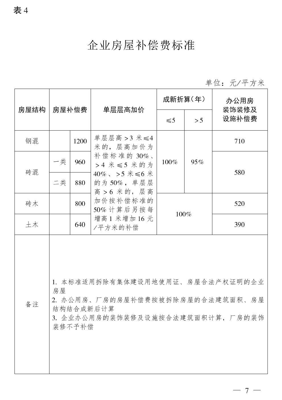 长沙市集体土地房屋征收拆迁最新补偿标准