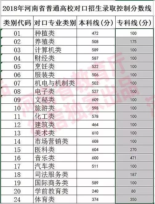 河南高考分数线2019图片